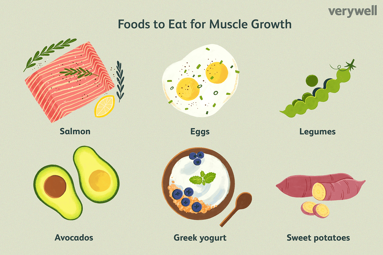 The Ultimate Guide to Bodybuilding Foods for Muscle Growth